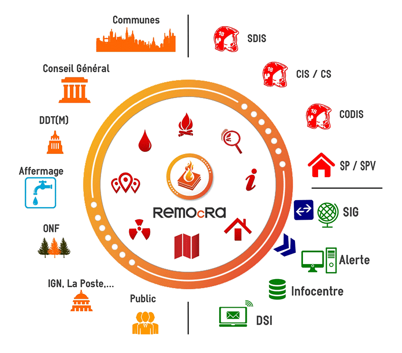 rémocra théorie et pratique